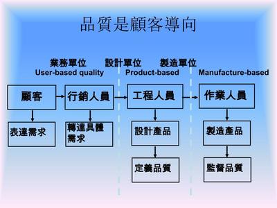 酒店全面品质管理 工程管理的核心作用